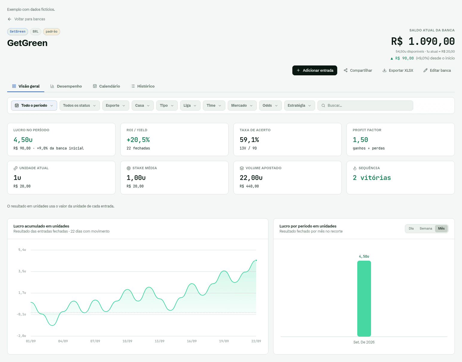 Gestão de banca do GetGreen Pro com resumo, evolução e histórico de tickets